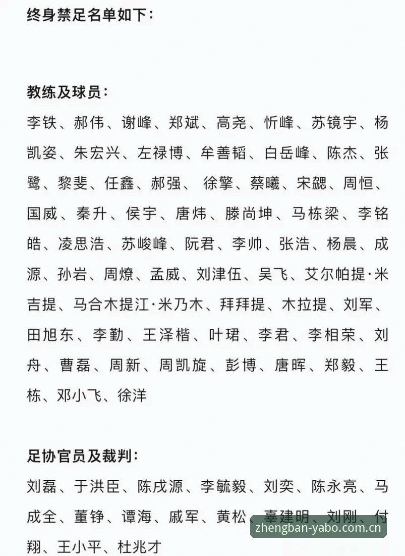 中国足球反腐风暴再升级：第三批禁足名单全面评测与深度解读